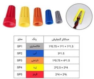 کانکتور پیچی SP سایز1